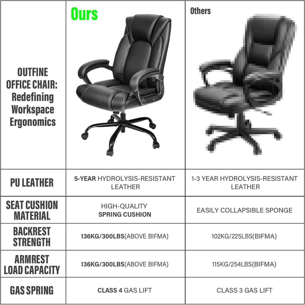 Executive Desk Chair Computer Chair with 5-Year hydrolysis-Resistant Leather Spring Cushion Ergonomic Support Tilting