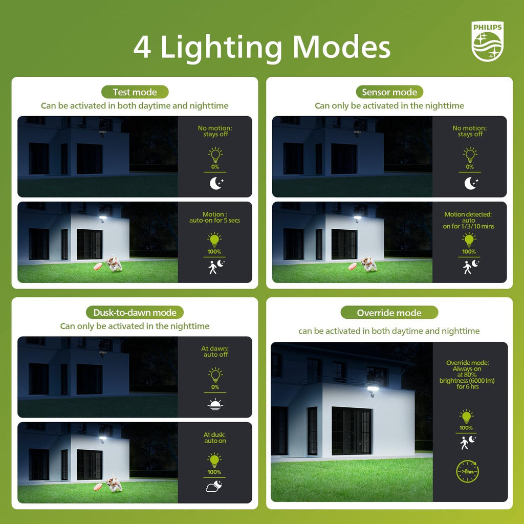 72W 7400LM LED Security Lights w/PIR Motion Sensor Outdoor, 5000K Daylight Dusk to Dawn Aluminum Flood Light, 3