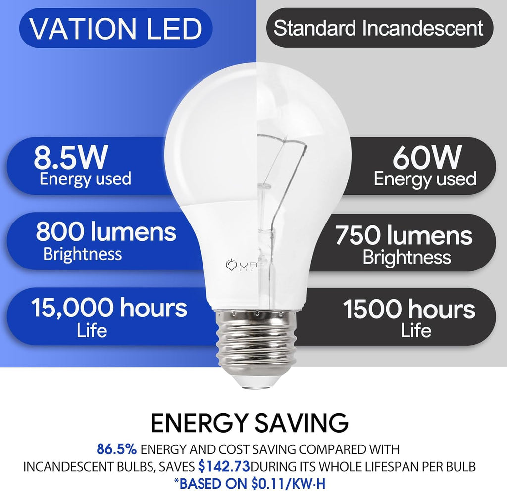 24 Pack A19 LED Light Bulb Daylight 5000K LED Bulbs, 60 Watt Equivalent, Efficient 8.5 Watt, 800 Lumens, E26 Medium