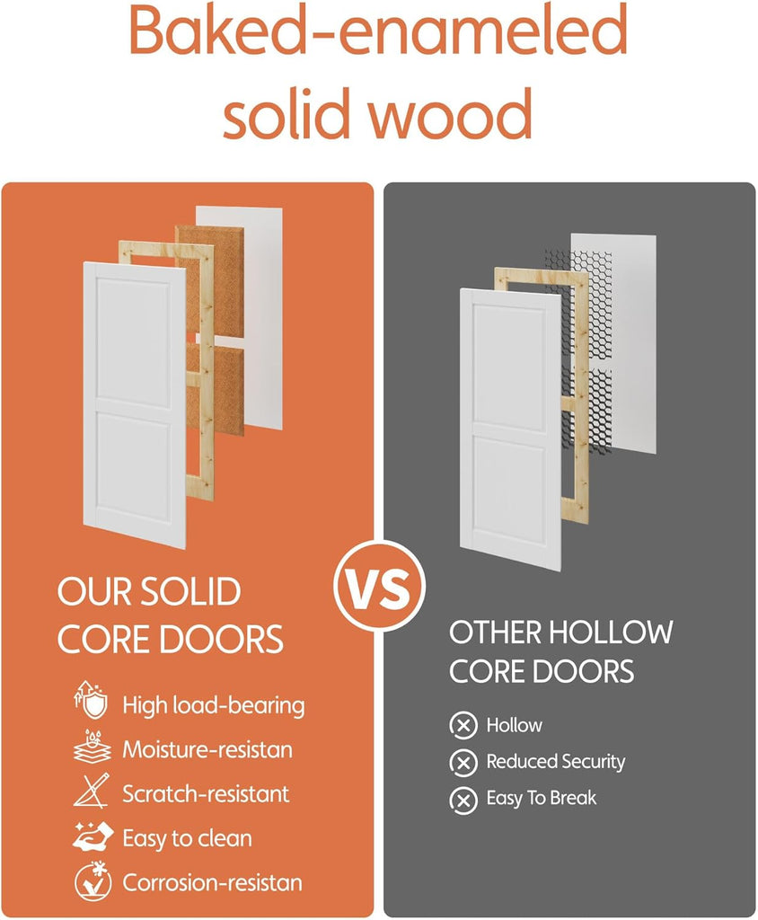 24"x80" 2-Panel Interior Slab Door,Pre-Assembled Solid Core French Wood Panel for Pantry Laundry Closet Bathroom,White Pre-Finished Surface Paintable（Doorknob and Hinges Not Included）