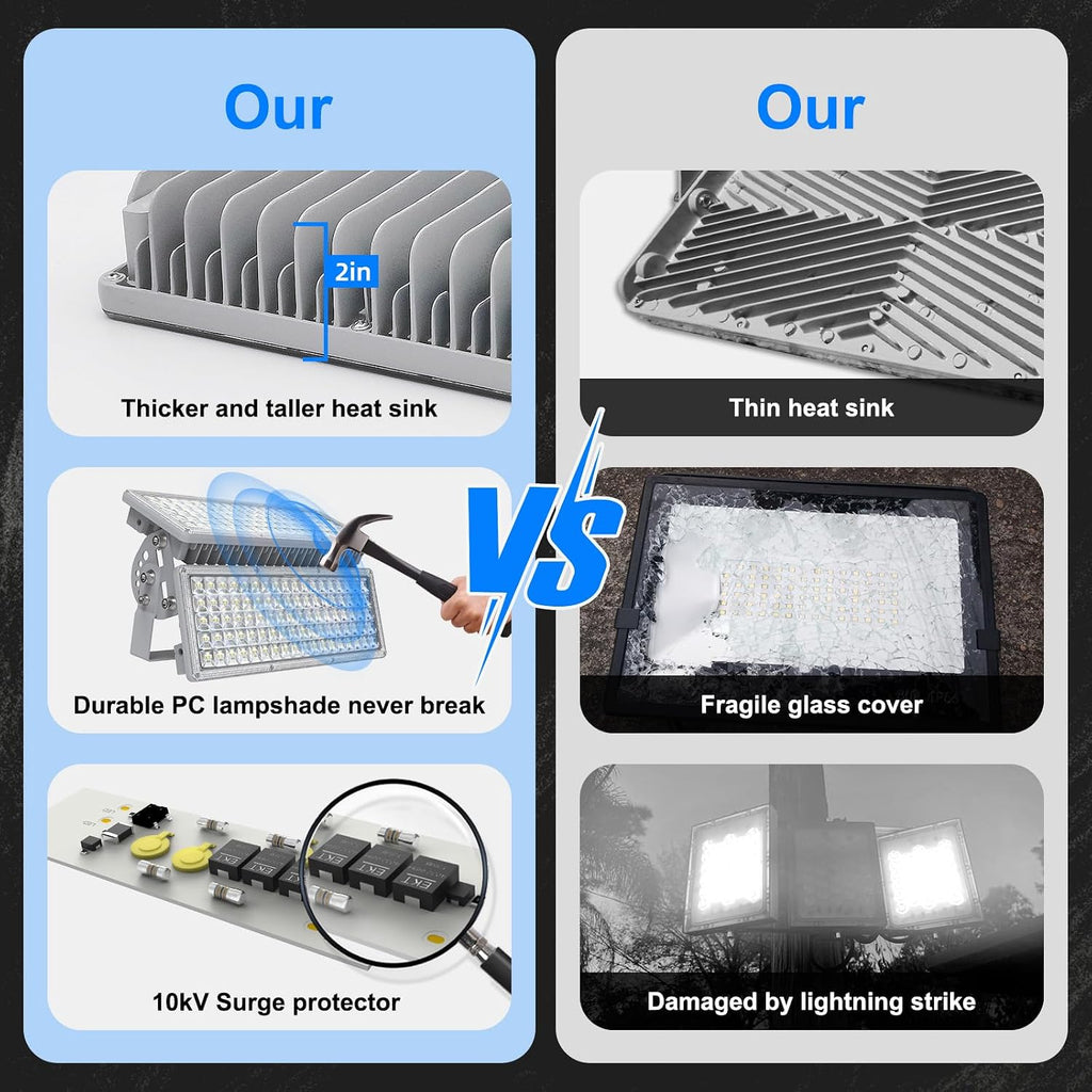 200W LED Flood Light, 28000LM 6500K Daylight Exterior Court Lighting | IP67 Waterproof & Rugged, Flicker-free, 10KV