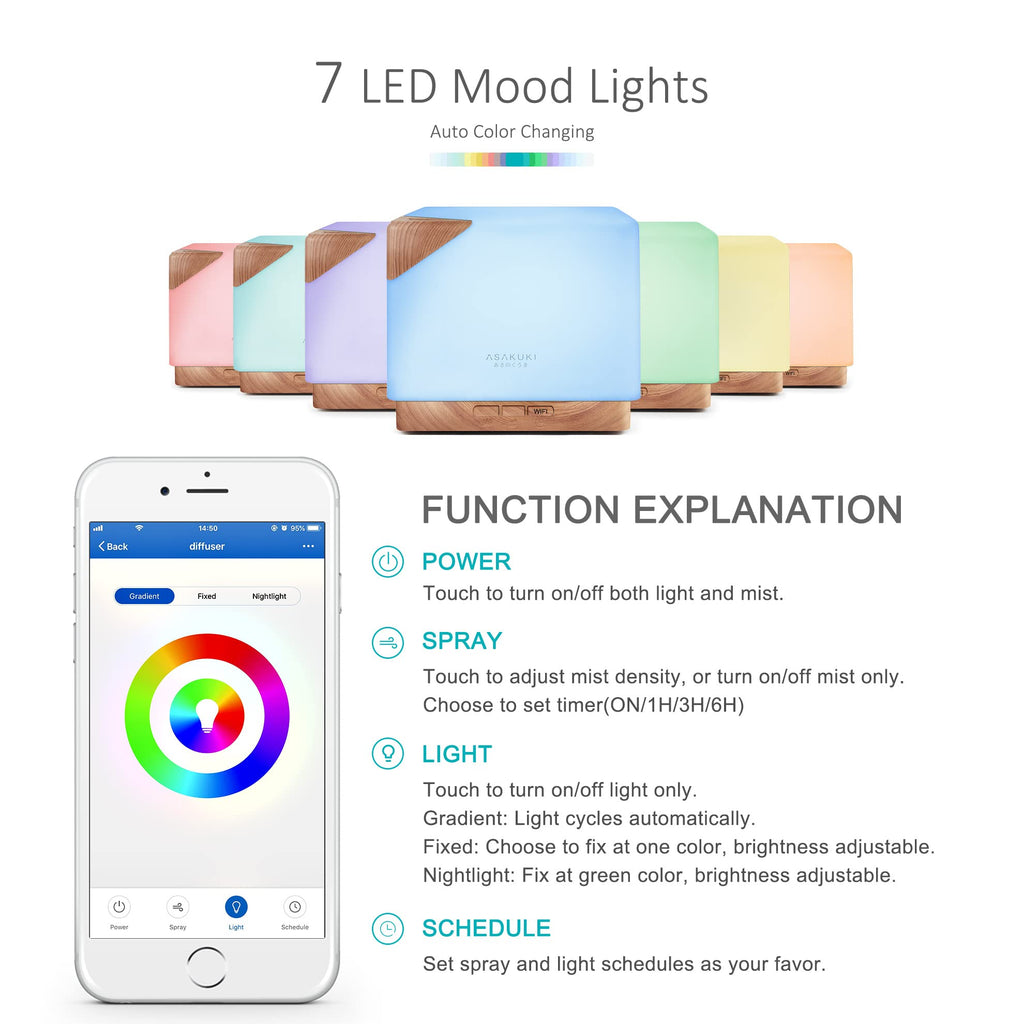 Smart WiFi Essential Oil Aromatherapy Diffuser, Easy Connect with Alexa and Google Home Phone App Voice Control 700
