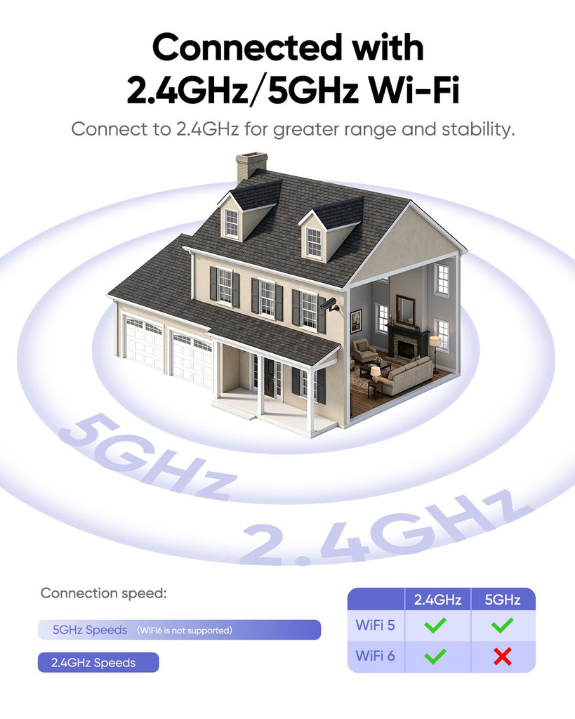 2K Floodlight Camera, 360° PTZ Hardwired Security Cam