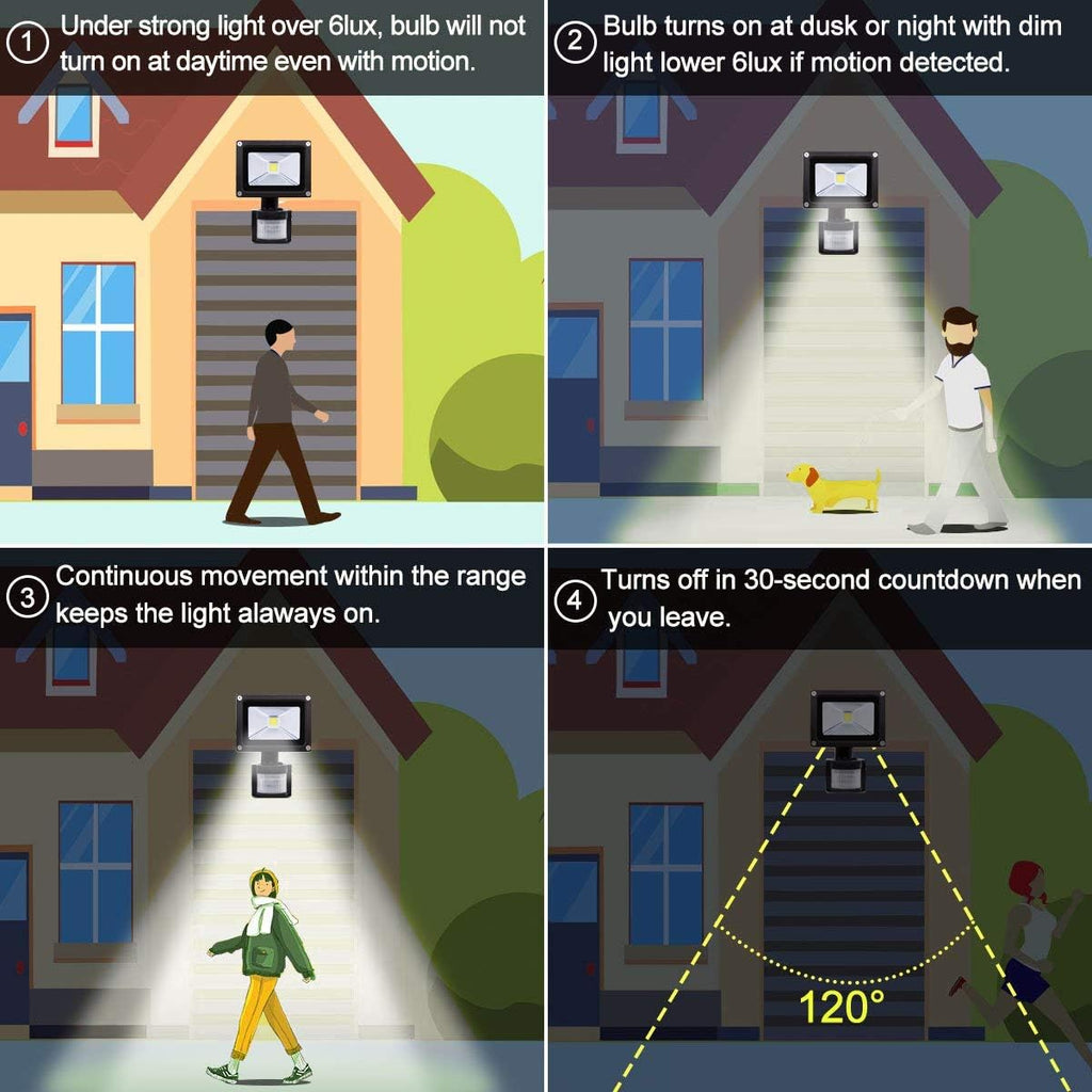 Motion Sensor Flood Lights Outdoor,10W Induction LED Lamp, IP65 Waterproof Spotlight,6500K LED Sensor