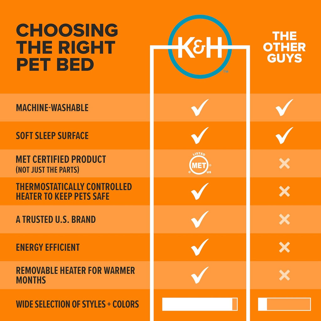 Heated Cat Bed - Thermo-Pet Cave for Large Cats, Indoor Heated Pet Bed for Dogs & Cats, Covered Cave Pet Tent