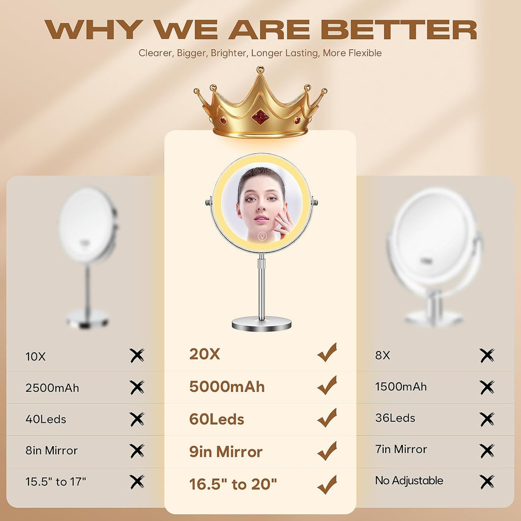 Makeup Mirror with Lights, 1x/20x 360° Rotation Vanity Mirror, Brightness Adjustable Lighted Makeup Mirror with