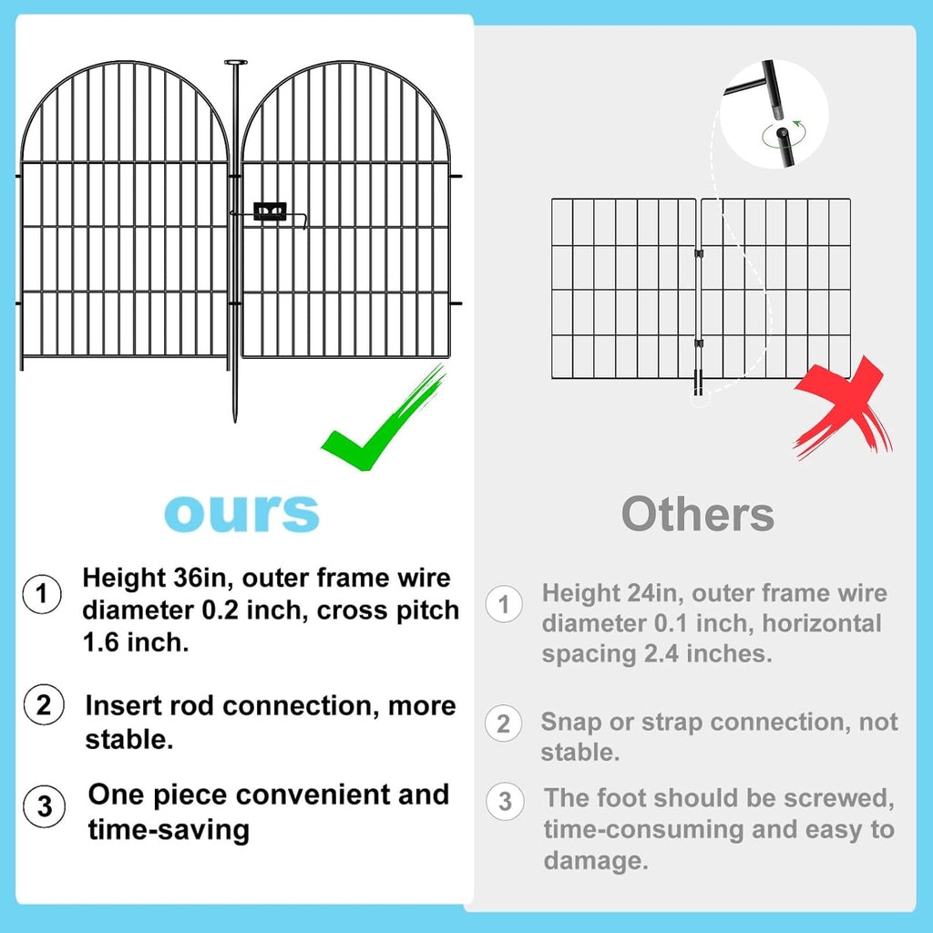 Garden Fencing 36 Inch High with Gate, 14 Panels Garden Fence Total 30.6 Ft(L),No Dig Animal Barrier, Rustproof Metal