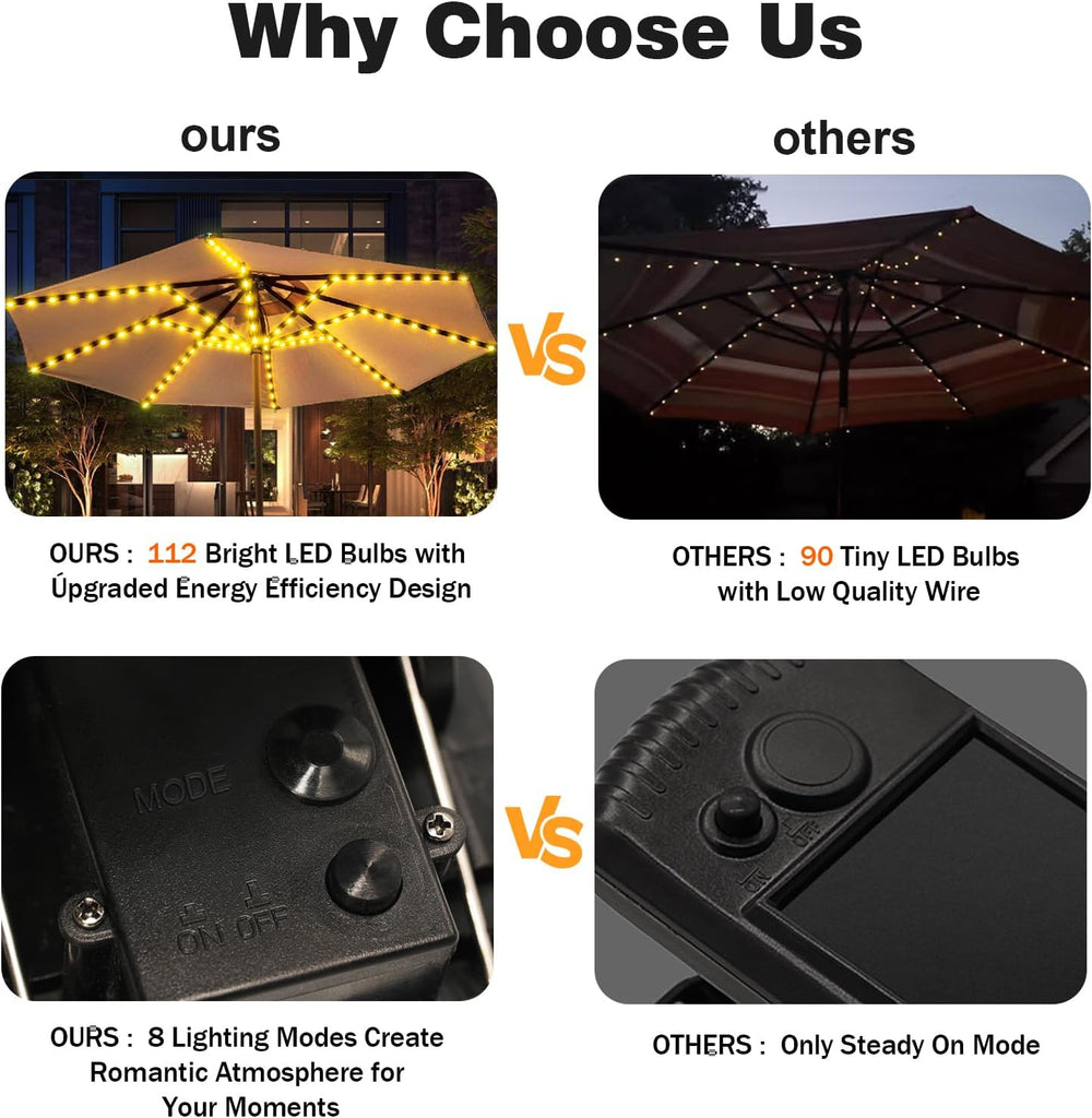 Solar Umbrella Lights, 8 Strands Patio Umbrella Lights Outdoor with 8 Modes 3V Solar Panel Clip 112 Led Outdoor