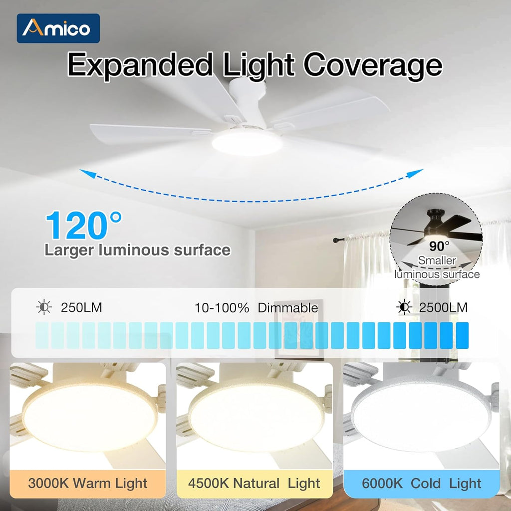 Ceiling Fans with Lights, 52 inch Smart Ceiling Fan with Remote/APP/Alexa Control, Flush Mount, Reversible DC Motor
