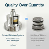 Filtered Shower Head for Hard Water Filter - High Pressure, Removes Chlorine