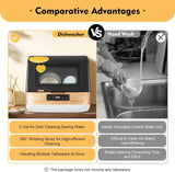 Portable Countertop Dishwasher Compact Dishwasher with 3 Washing Programs
