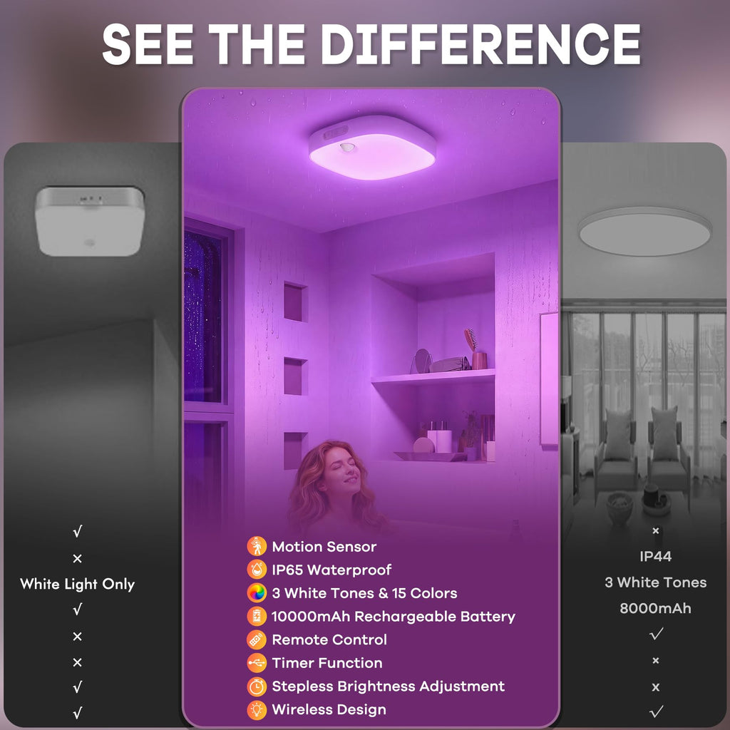 Shower Light IP65 Waterproof, Motion Sensor Ceiling Light Rechargeable
