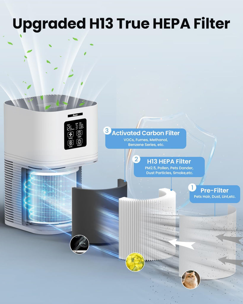Air Purifiers for Home, Air Purifiers for Large Room up to 1200 sq.ft, H13 True HEPA Air Filter with