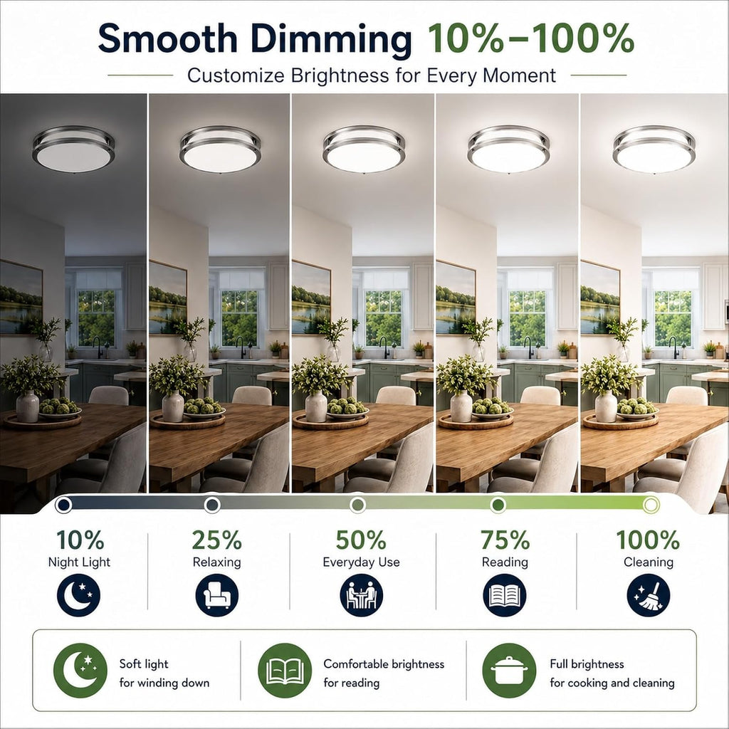 13in 36W Dimmable LED Ceiling Lights, 2-Pack 3600lm Super Bright Energy-Efficient Flush Mount Light Fixture