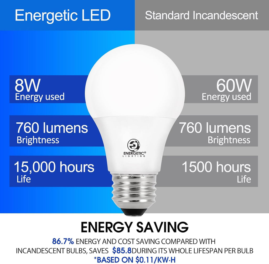 24-Pack A19 LED Light Bulbs 60 Watt Equivalent, Cool White 4000K, E26 Medium Base, Non-Dimmable LED Light Bulb, ETL
