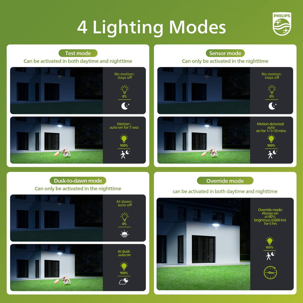72W 7400LM LED Security Lights w/PIR Motion Sensor Outdoor, 5000K Daylight Dusk to Dawn Aluminum Flood Light, 3