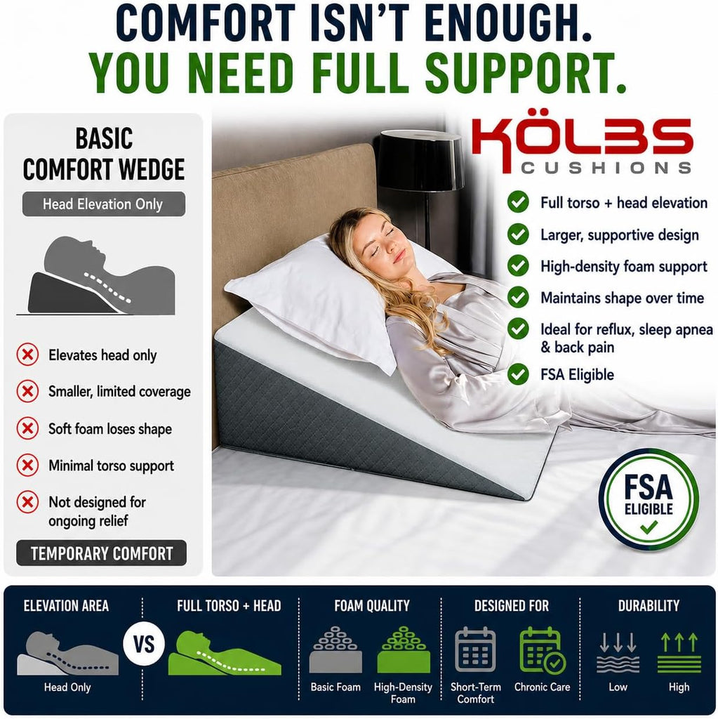 Kolbs Extra Wide Bed Wedge Pillow | Super Large, Memory Foam Top and Jacquard Cover | for Sleeping Acid Reflux GERD