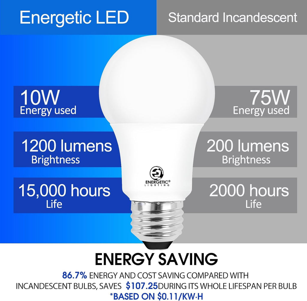 A19 Light Bulbs 75 watt Equivalent, Daylight 5000K, 1200LM Super Bright, Non-Dimmable A19 10W LED Light Bulbs, E26 - Set of 8