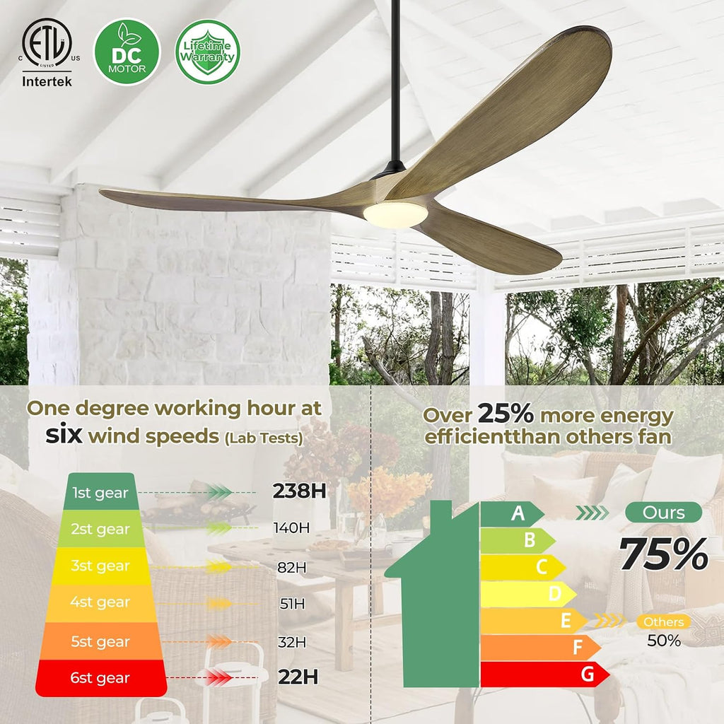 Inspired Maverick Style 52" Wood Ceiling Fan with Light and Remote, 3 Walnut Blades, Reversible DC Motor, Indoor/Outdoor - Bronze Gray - Image 2