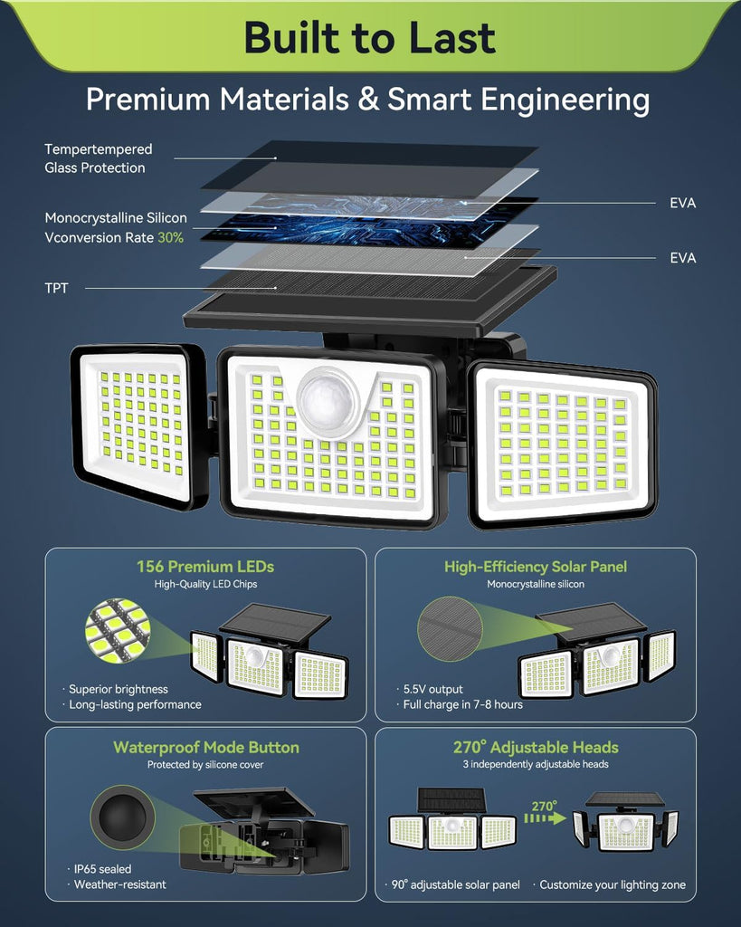 2500LM Solar Lights Outdoor with Motion Sensor,3 Head 270° Wide Angle Street Area Lights,IP65 Waterproof Security