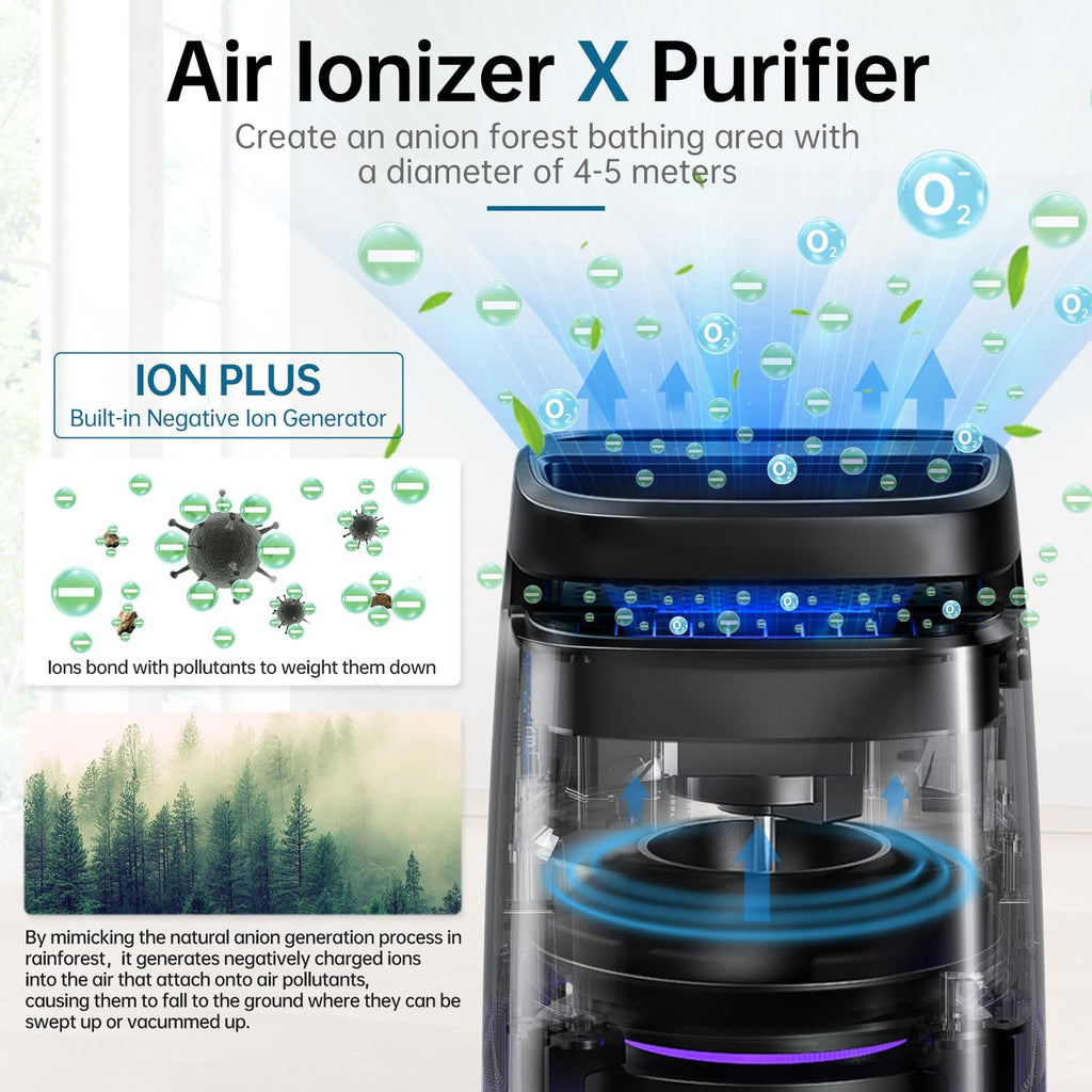 4-in-1 Air Purifiers for Home, Air Ionizer Negative Ion Generator, True H13 Filter, UV, Covers 1250 