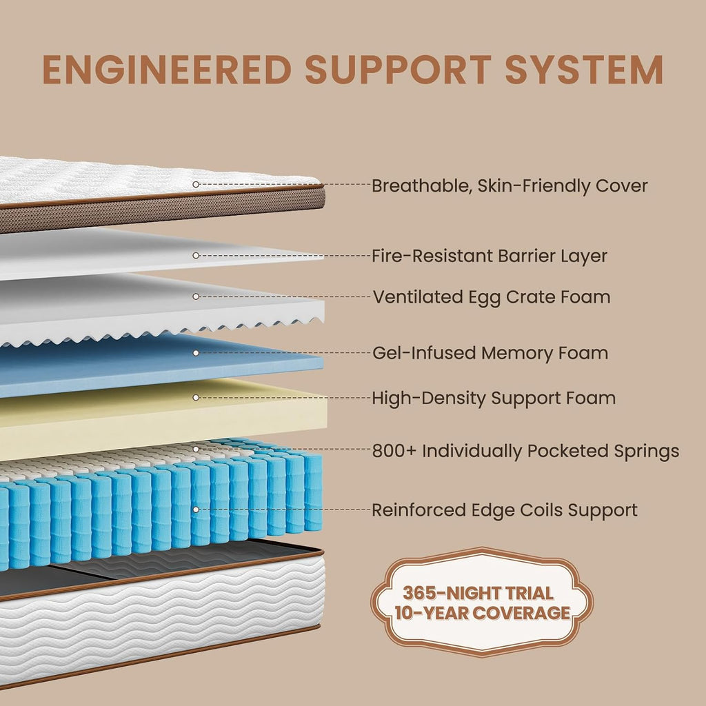 Full Mattress 14 Inch - Firm Hybrid Mattress Full with Orthopedic Spine Support & Motion Isolation - Individually