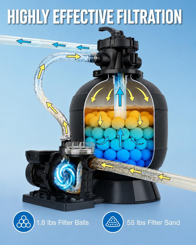 Sand Filter Pump 13" 3/4HP for Above Ground Pool, 3500GPH Pool Pumps Above Ground, Pool Sand Filter with 7-Way Valve