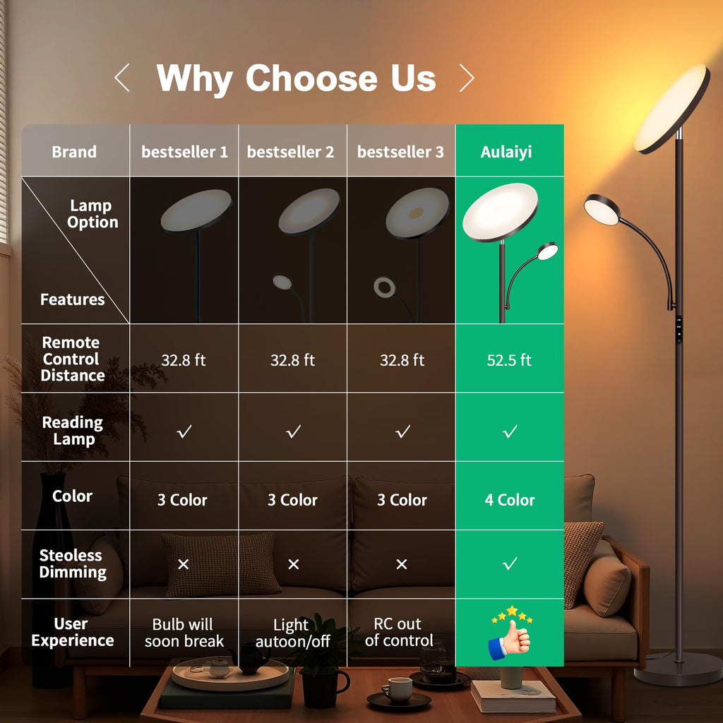 Floor Lamp-42W/4200LM Super Bright Floor Lamp,Dimmable 2-in-1 LED Floor Lamp,Torchiere Floor Lamps with Remote &