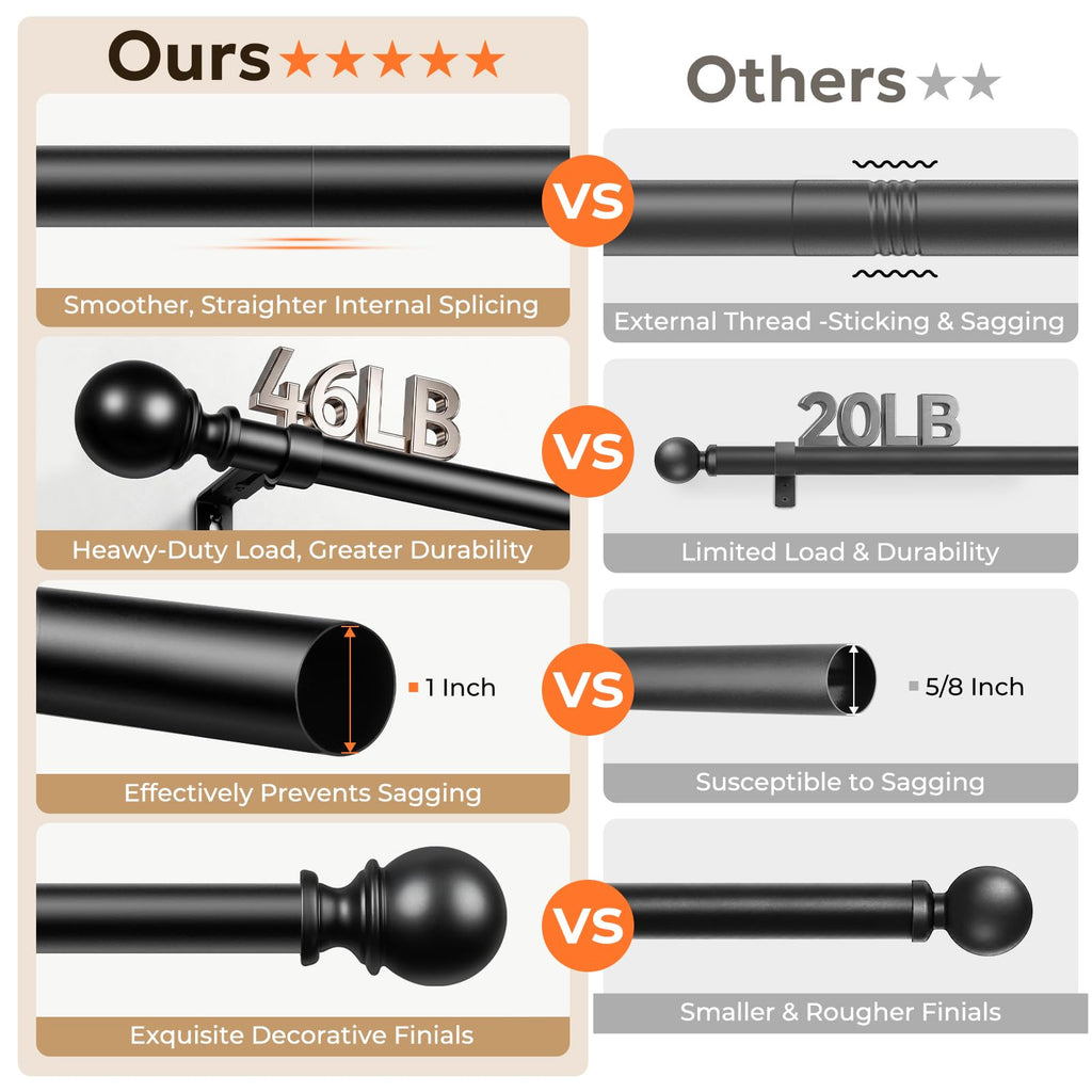 1 Inch Adjustable Curtain Rods for Windows, 32"-86", Black