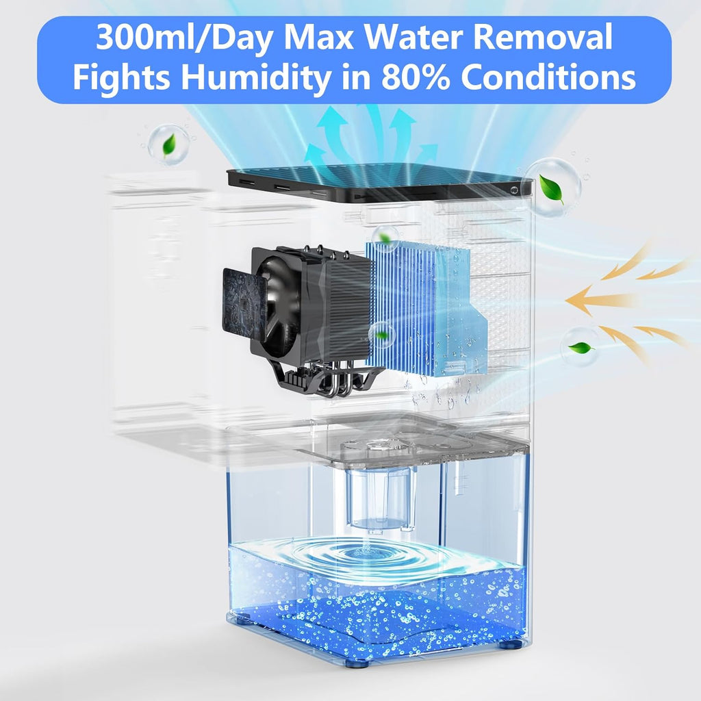 Dehumidifier, 1500ML (50 OZ) Small Dehumidifier for Home (300 Sq. Ft), Quiet with Auto Shut Off