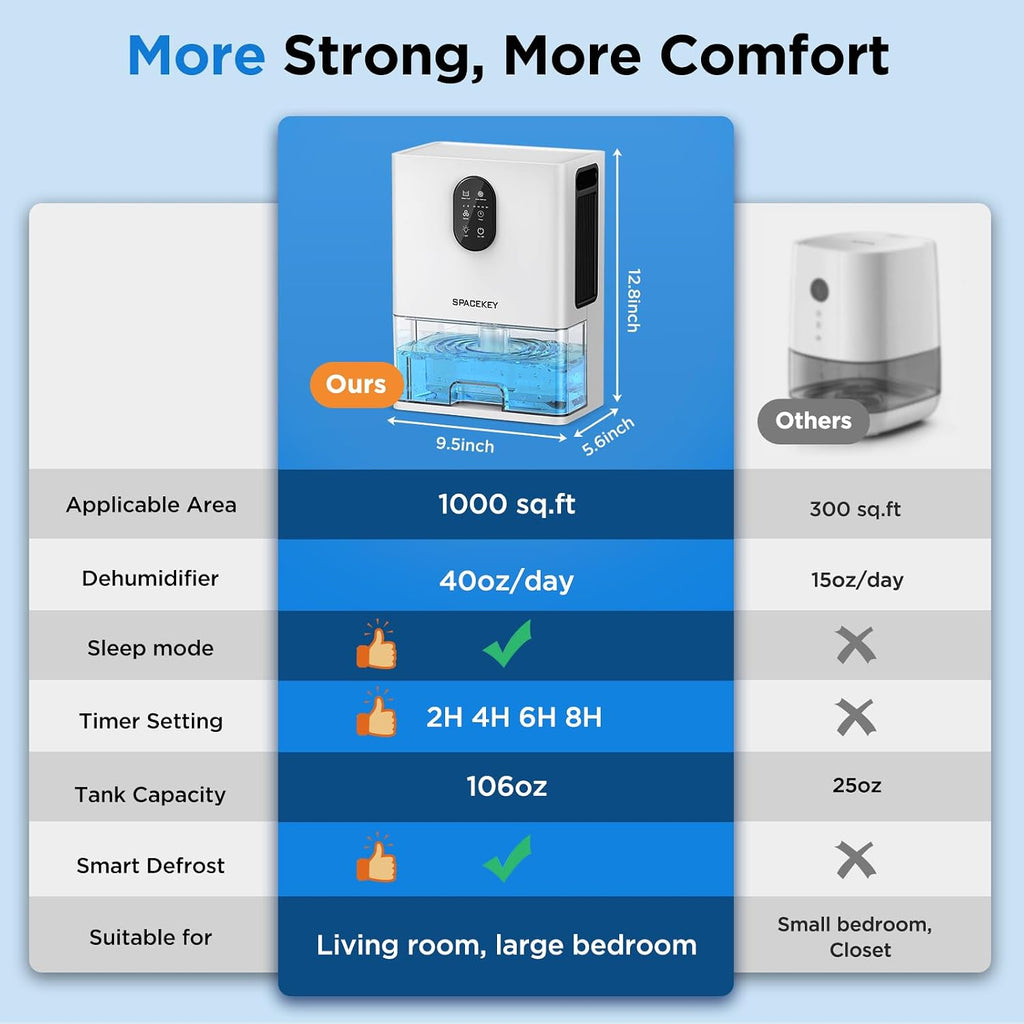 Dehumidifier, 106 OZ Water Tank Dehumidifiers for Home with Timer