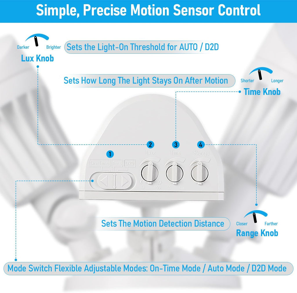 Motion Sensor Security Lights Dusk to Dawn IP65 5000K White | COB LED Motion Detector Flood Light Outdoor, 100-277V