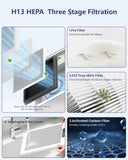 Air Purifiers For Home Large Room Up To 2200 sqft H13 HEPA Air Purifiers Filter With Fragrance Spong