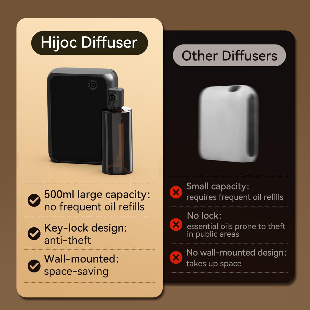 Smart Essential Oil Diffuser with Bluetooth, Waterless Scent Machine, and Large Room - Timer Function & Quiet