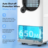 16000 BTU Portable Air Conditioners 5-in-1 with Cooling Dehumidifier Fan, Ultra Quiet, 24H Timer, Auto Shut Off