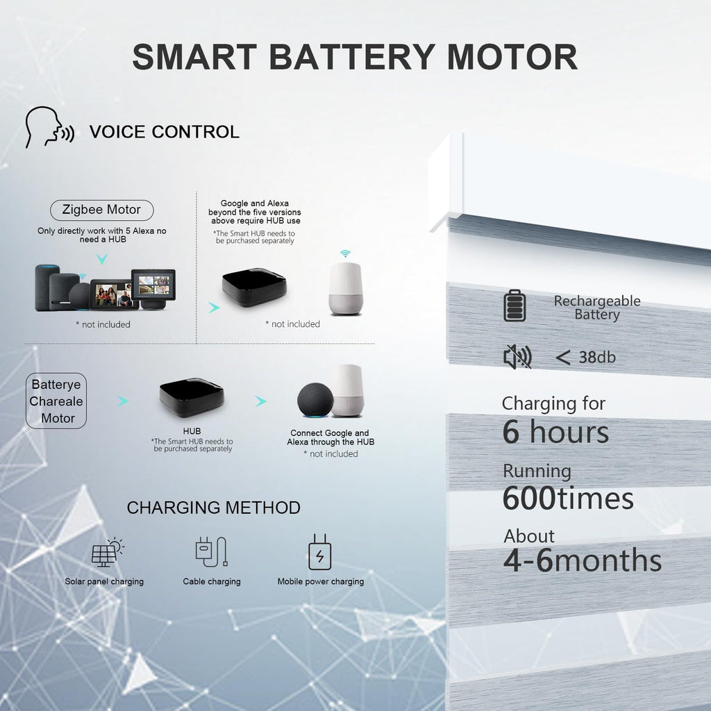 Motorized Blinds with Remote, Built-in Rechargeable Smart Blinds, Custom Size Electric Zebra Shades Compatible with