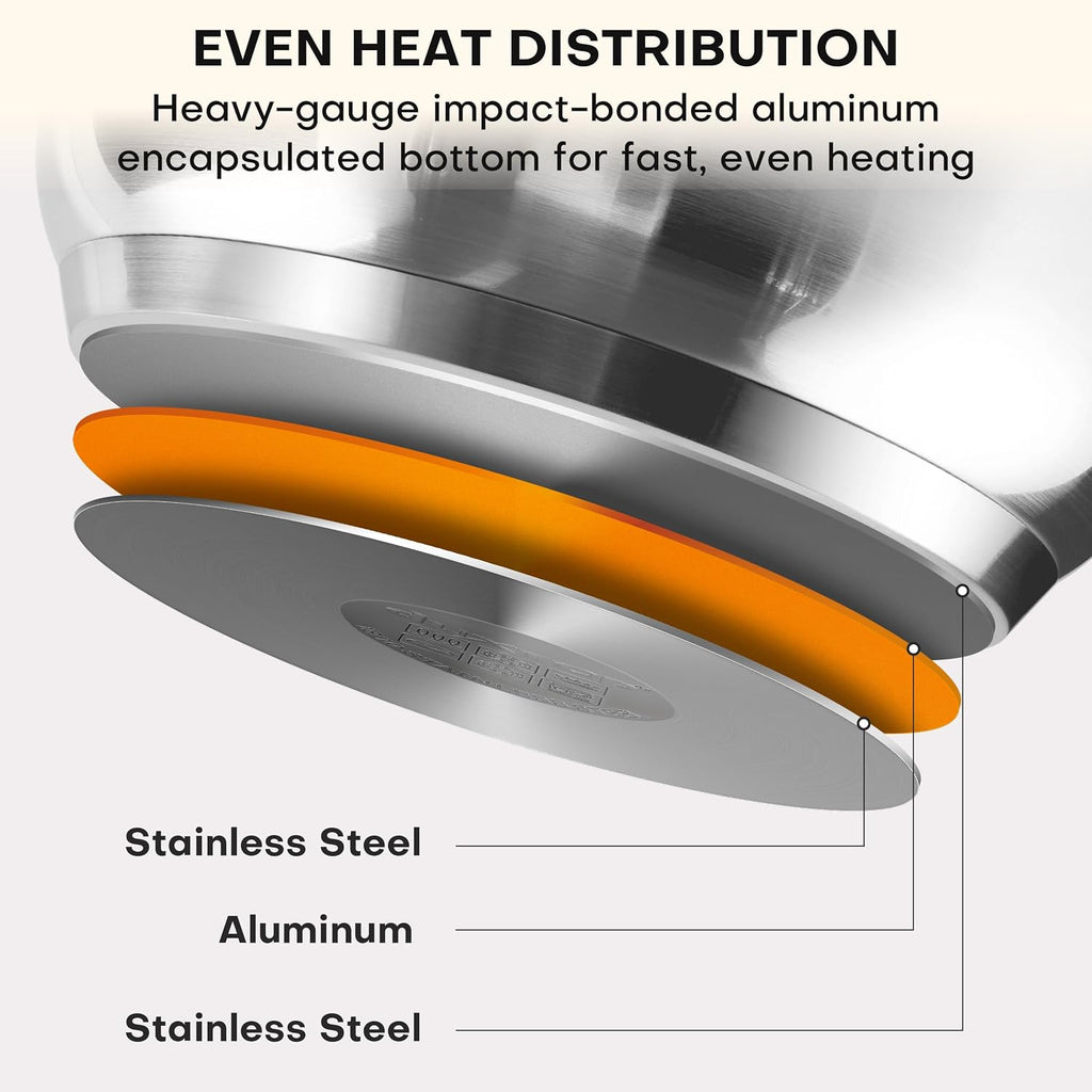 Stainless Steel Pots and Pans Set, 19PC Induction Cookware Set | Family Kitchens, Impact Bonded Base, Even Heat for