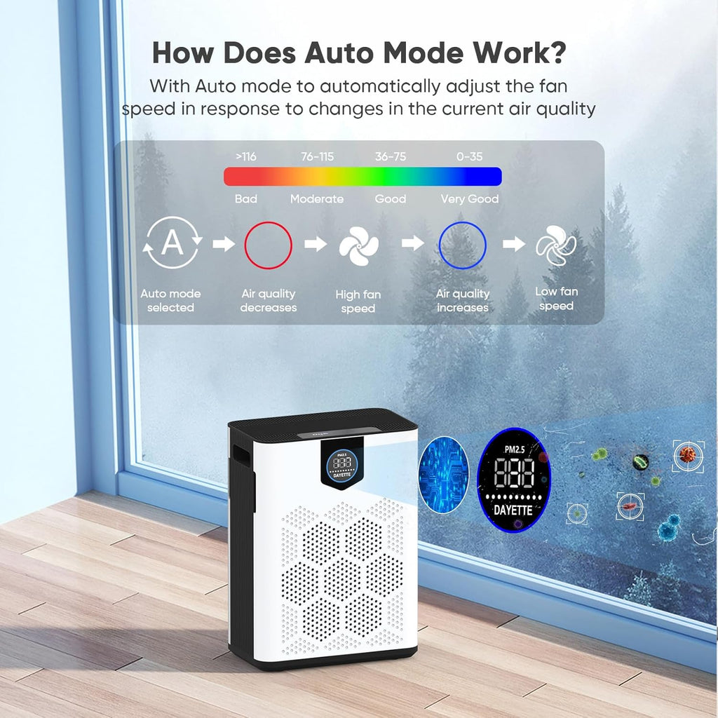 Air Purifiers for Home Large Room Up to 3000 Ft² with HEPA 14 Filter, Pet Air Purifier with Washable