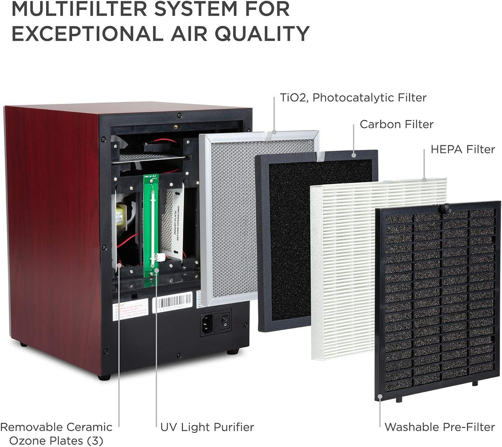 5-in-1 HEPA Air Purifier & Ozone Generator W/Digital Display Timer and Remote, Ionizer & Deodorizer 
