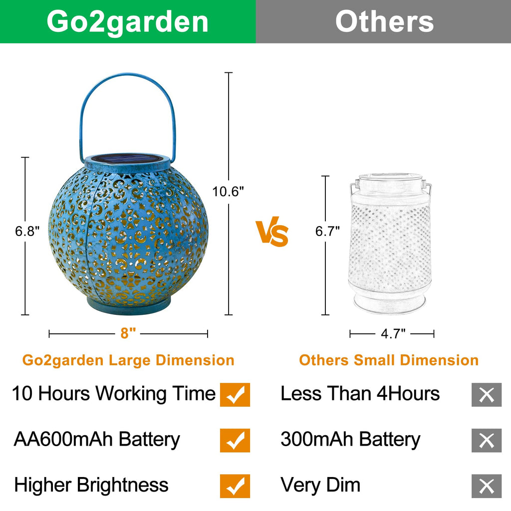 Big Solar Lantern Outdoor Waterproof, Gifts for Mom Yard Decorations Lights for Balcony Party Ornaments, Birthday