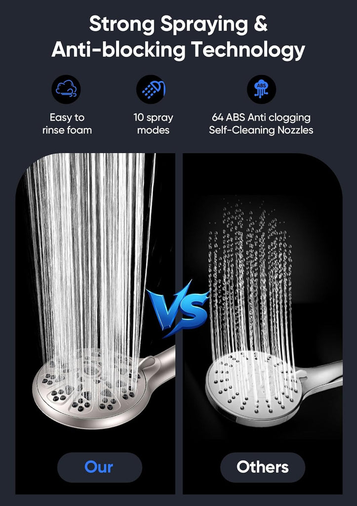 Shower Head with Handheld High Pressure, Rain Shower Head with Fixed Showerhead and 9 Sprays Handheld Shower