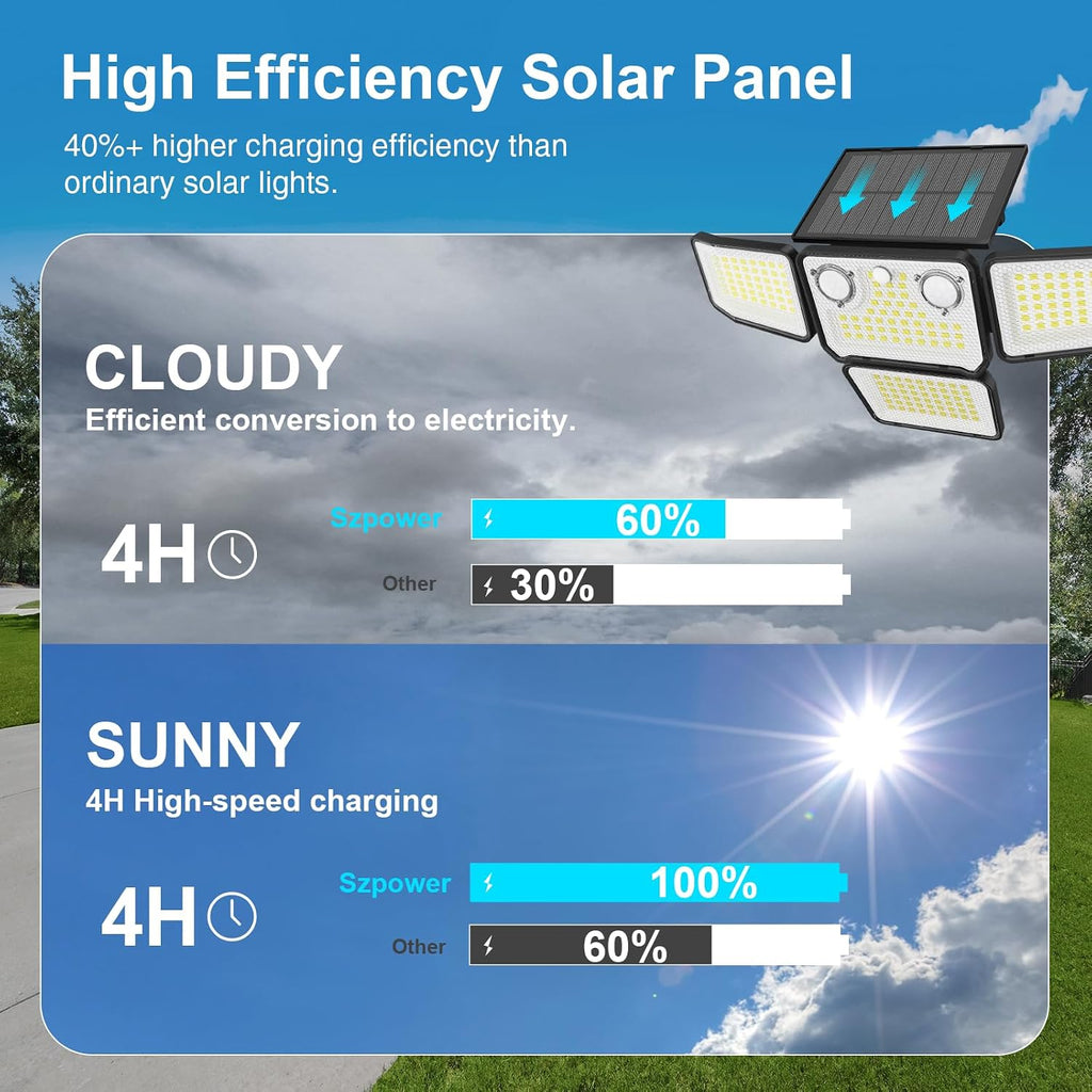 4500LM Solar Lights Outdoor Waterproof, 254 LED Solar Flood Lights Outdoor with 2 Motion Sensor, 4 Heads Security