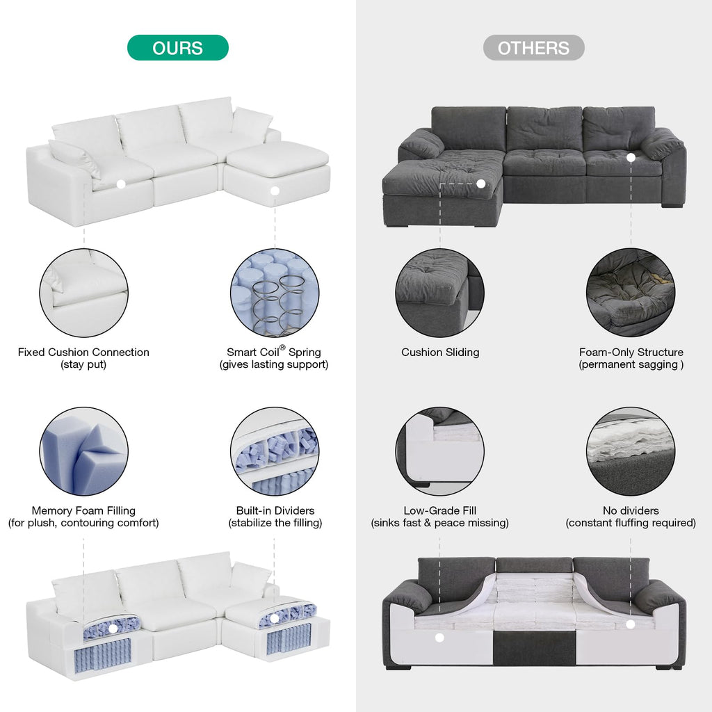 104.3" Modular Cloud Couch, Modern Sectional Sofa with Smarts Coil Support, Chenille Fabric, Upholstered Couch