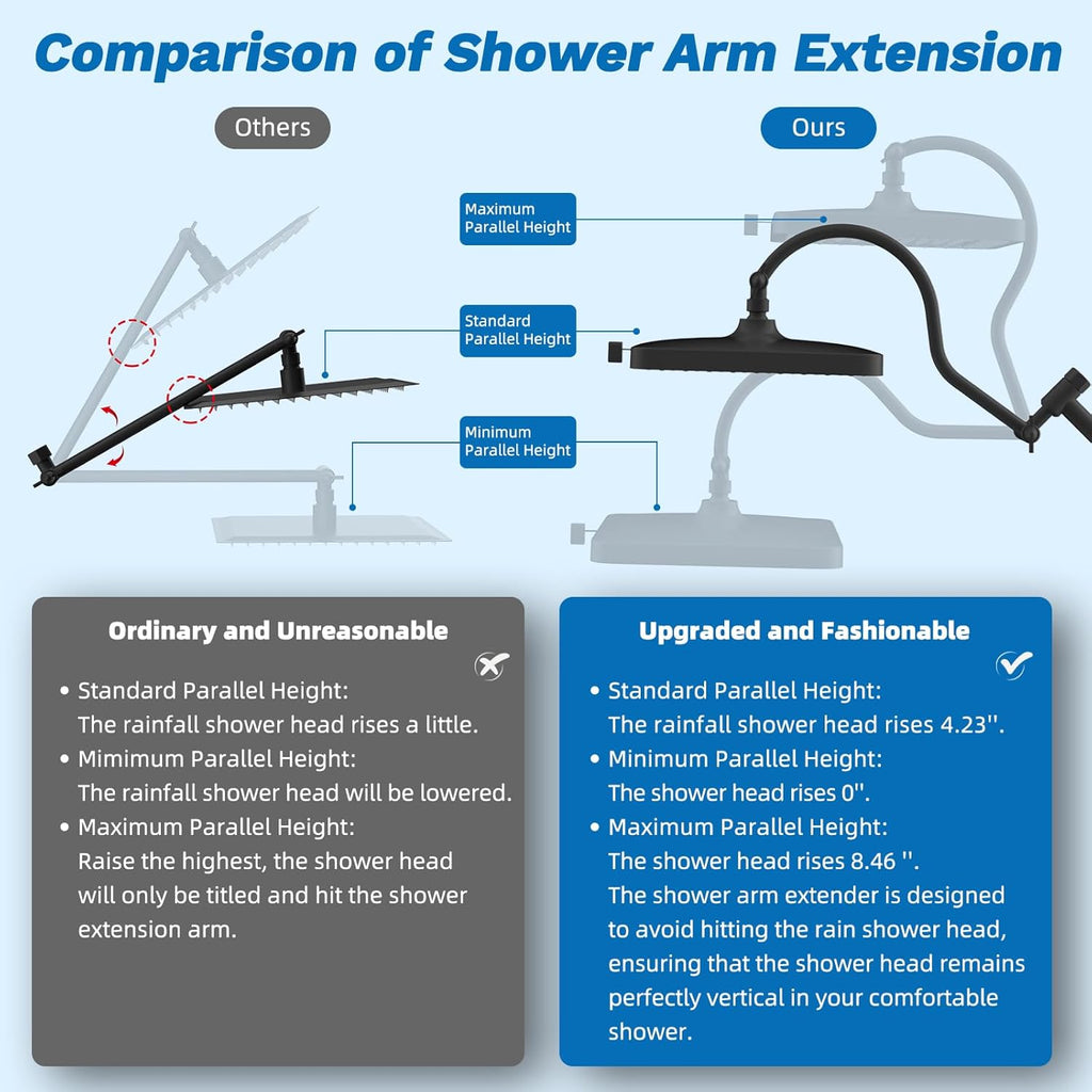 CUPC Certified 13'' Shower Head Combo, High Pressure 5 Spray Rainfall Showerhead, 10 Spray Mode Handheld