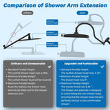 CUPC Certified 13'' Shower Head Combo, High Pressure 5 Spray Rainfall Showerhead, 10 Spray Mode Handheld