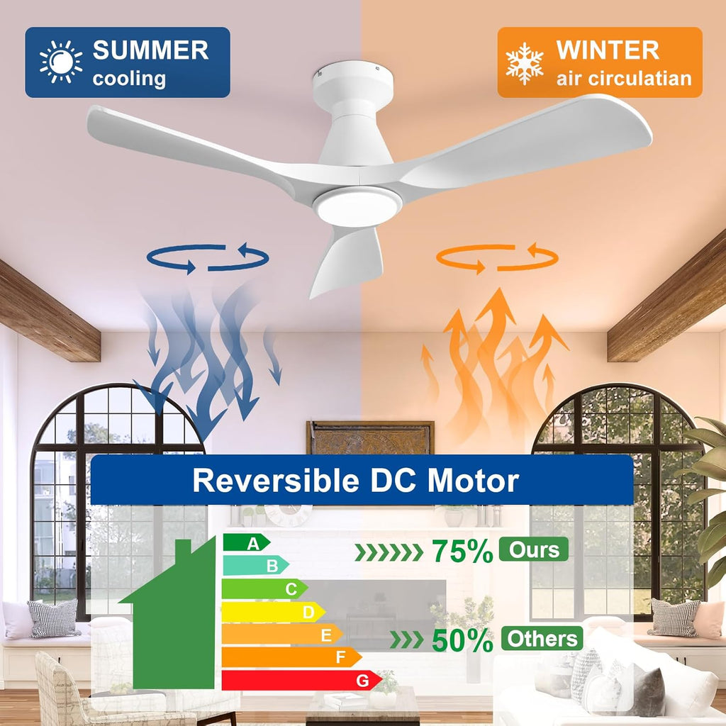 42-Inch Flush Mount Low Profile Ceiling Fan with Dimmable LED Light and Remote - White, 3 Blade, Ultra Quiet DC Motor