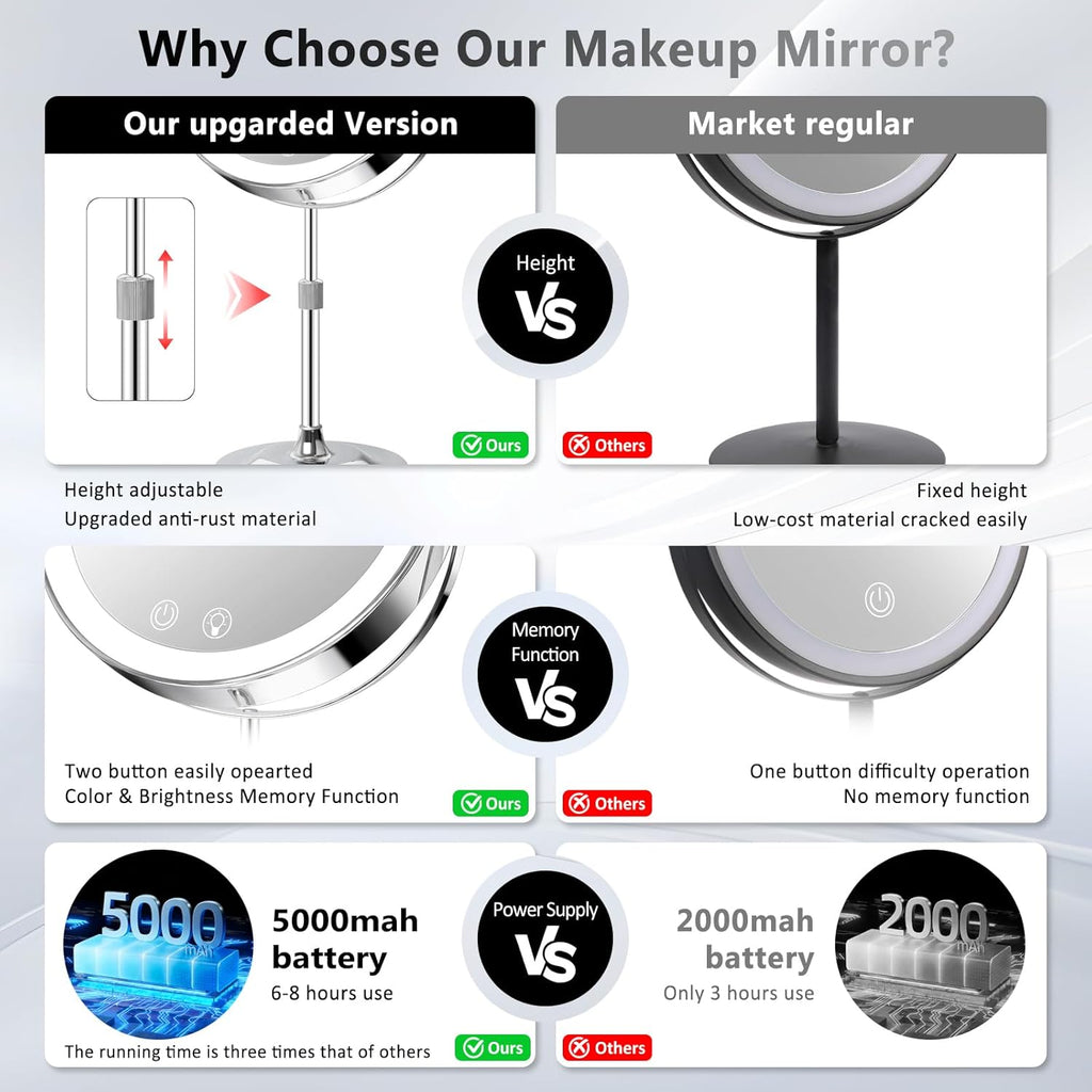 9" Makeup Mirror with Lights,5000mAh Rechargeable Vanity Mirror,1X/10X Double Sided Magnifying Mirror with Adjustable