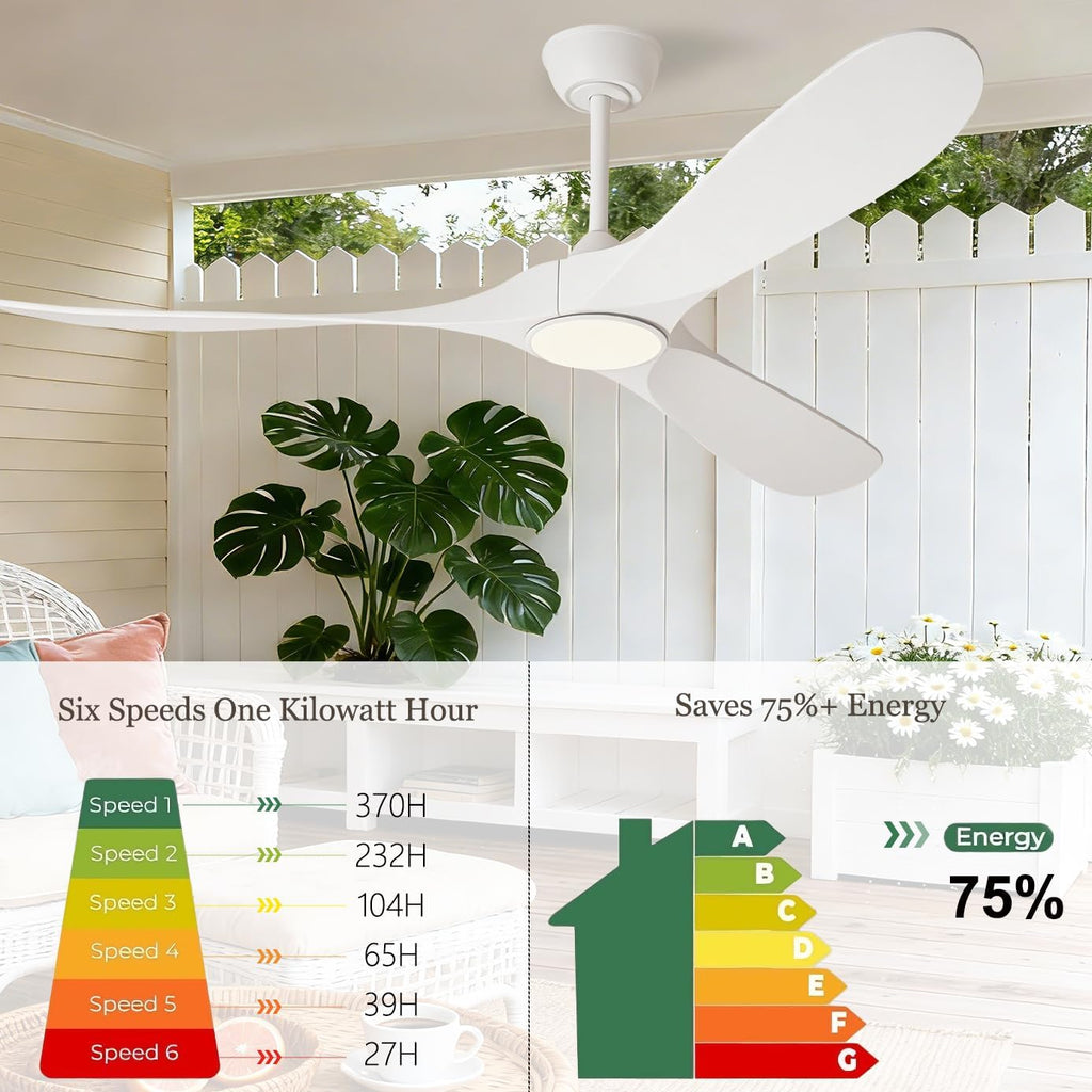 72 inch White Ceiling Fan with Light and Remote