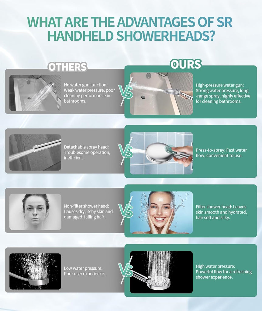 Filtered Shower Head with Handheld High Pressure 9 Spray Mode Showerhead Detachable Shower Head Water Softener Filters