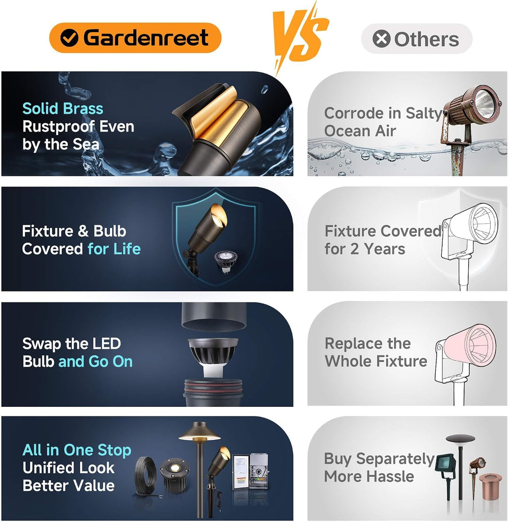 Landscape Spotlights Low Voltage - Brass Outdoor Uplight LED 12V, Wired Spot Lights IP65 Waterproof, Antique Bronze